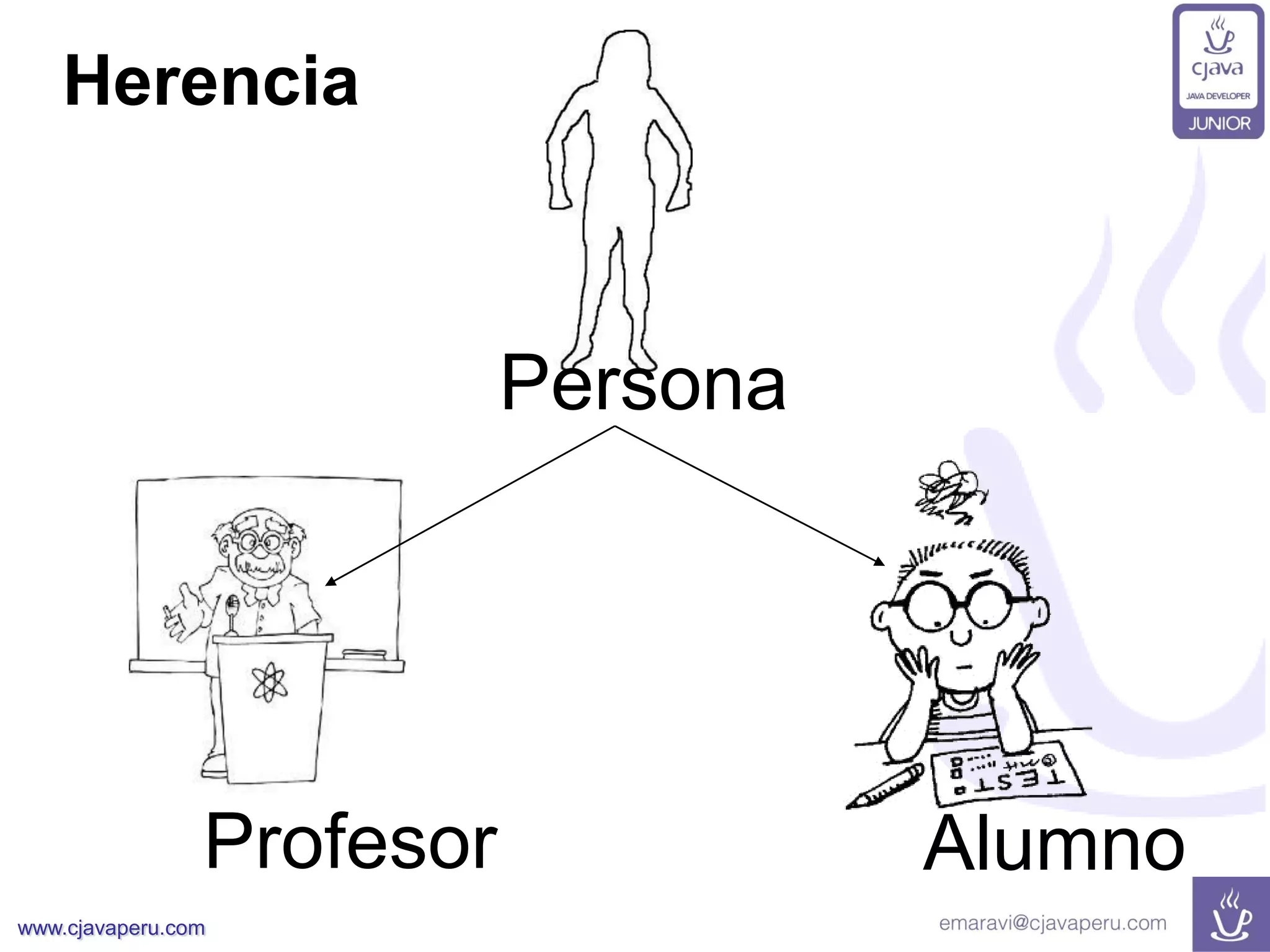 www.cjavaperu.com
Herencia
Persona
Profesor Alumno
 