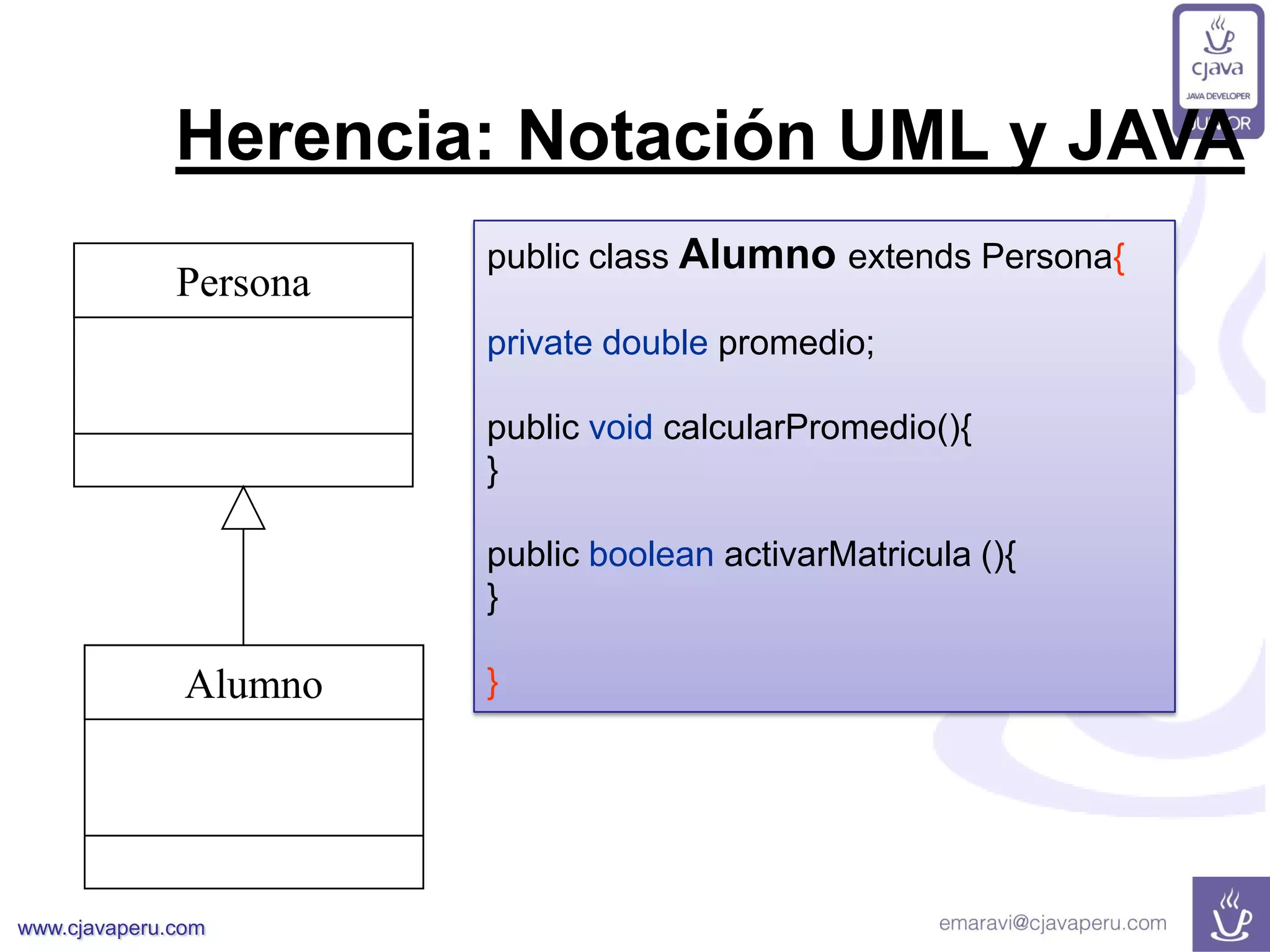 www.cjavaperu.com
Herencia: Notación UML y JAVA
Persona
Alumno
public class Alumno extends Persona{
private double promedio;
public void calcularPromedio(){
}
public boolean activarMatricula (){
}
}
 