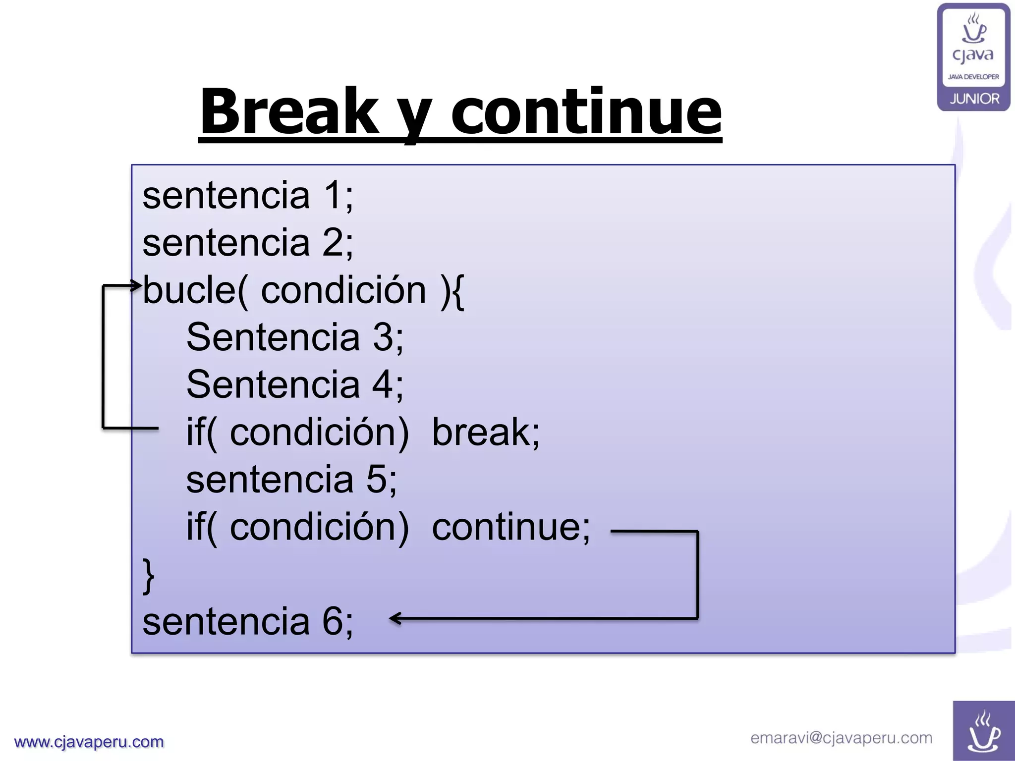 www.cjavaperu.com
sentencia 1;
sentencia 2;
bucle( condición ){
Sentencia 3;
Sentencia 4;
if( condición) break;
sentencia 5;
if( condición) continue;
}
sentencia 6;
Break y continue
 
