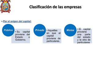 Por el origen del capital:
• Su capital
proviene del
Estado o
Gobierno.
Público • Aquellas
en que el
capital
proviene de
particulares.
Privado • El capital
proviene
una parte
del estado
y la otra de
particulares
Mixtas
Clasificación de las empresas
 