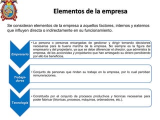 Elementos de la empresa
Se consideran elementos de la empresa a aquellos factores, internos y externos
que influyen directa o indirectamente en su funcionamiento.
Empresario
• La persona o personas encargadas de gestionar y dirigir tomando decisiones
necesarias para la buena marcha de la empresa. No siempre es la figura del
empresario y del propietario, ya que se debe diferenciar el director, que administra la
empresa, de los accionistas y propietarios que han arriesgado su dinero percibiendo
por ello los beneficios.
Trabaja-
dores
• Conjunto de personas que rinden su trabajo en la empresa, por lo cual perciben
remuneraciones.
Tecnología
• Constituida por el conjunto de procesos productivos y técnicas necesarias para
poder fabricar (técnicas, procesos, máquinas, ordenadores, etc.).
 