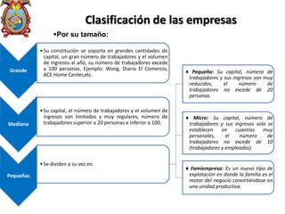 Clasificación de las empresas
Grande
•Su constitución se soporta en grandes cantidades de
capital, un gran número de trabajadores y el volumen
de ingresos al año, su número de trabajadores excede
a 100 personas. Ejemplo: Wong, Diario El Comercio,
ACE Home Center,etc.
Mediana
•Su capital, el número de trabajadores y el volumen de
ingresos son limitados y muy regulares, número de
trabajadores superior a 20 personas e inferior a 100.
Pequeñas
•Se dividen a su vez en.
♦ Pequeña: Su capital, número de
trabajadores y sus ingresos son muy
reducidos, el número de
trabajadores no excede de 20
personas.
♦ Micro: Su capital, número de
trabajadores y sus ingresos solo se
establecen en cuantías muy
personales, el número de
trabajadores no excede de 10
(trabajadores y empleados).
♦ Famiempresa: Es un nuevo tipo de
explotación en donde la familia es el
motor del negocio convirtiéndose en
una unidad productiva.
Por su tamaño:
 