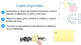Logros esperados
Incrementar el control de estados emocionales como la
angustia, la depresión, el estrés, entre otros.
Mejorar la disposición a afrontar el conflicto y superar
estados de crisis.
Favorecer la capacidad de autoanálisis en la dinámica
de la cotidianidad.
leer
 