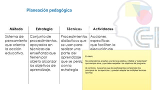 Planeación pedagógica
Es decir,
No pretendemos enseñar una técnica estática, infalible y “patentada”
que siempre sirve y que debe respaldar los objetivos del programa.
Al contrario, buscamos que los participantes comprendan los
principios de los ejercicios y puedan adaptar las múltiples técnicas
que hay.
 
