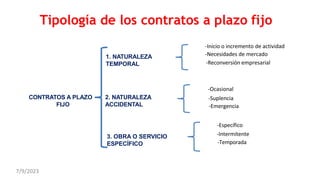 Tipología de los contratos a plazo fijo
CONTRATOS A PLAZO
FIJO
1. NATURALEZA
TEMPORAL
2. NATURALEZA
ACCIDENTAL
3. OBRA O SERVICIO
ESPECÍFICO
-Inicio o incremento de actividad
-Necesidades de mercado
-Reconversión empresarial
-Ocasional
-Suplencia
-Emergencia
-Específico
-Intermitente
-Temporada
7/9/2023
 
