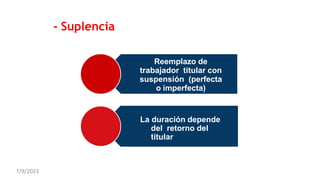 - Suplencia
Reemplazo de
trabajador titular con
suspensión (perfecta
o imperfecta)
La duración depende
del retorno del
titular
7/9/2023
 