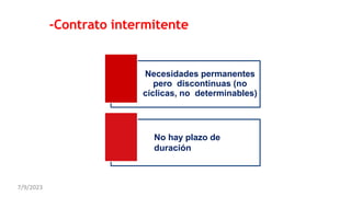 -Contrato intermitente
Necesidades permanentes
pero discontinuas (no
cíclicas, no determinables)
No hay plazo de
duración
7/9/2023
 