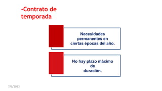 -Contrato de
temporada
Necesidades
permanentes en
ciertas épocas del año.
No hay plazo máximo
de
duración.
7/9/2023
 