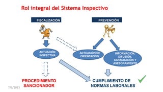 Rol integral del Sistema Inspectivo
PROCEDIMIENTO
SANCIONADOR
CUMPLIMIENTO DE
NORMAS LABORALES
PREVENCIÓN
FISCALIZACIÓN
ACTUACIÓN
INSPECTIVA
ACTUACIÓN DE
ORIENTACIÓN
INFORMACIÓN,
DIFUSIÓN,
CAPACITACIÓN Y
ASESORAMIENTO
7/9/2023
 