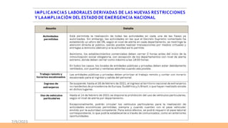 IMPLICANCIAS LABORALES DERIVADAS DE LAS NUEVAS RESTRICCIONES
Y LAAMPLIACIÓN DEL ESTADO DE EMERGENCIA NACIONAL
7/9/2023
 
