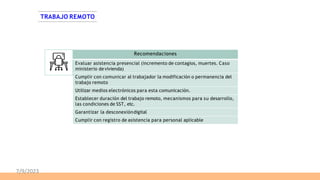 TRABAJO REMOTO
Recomendaciones
Evaluar asistencia presencial (incremento de contagios, muertes. Caso
ministerio devivienda)
Cumplir con comunicar al trabajador la modificación o permanencia del
trabajo remoto
Utilizar medios electrónicos para esta comunicación.
Establecer duración del trabajo remoto, mecanismos para su desarrollo,
las condiciones de SST, etc.
Garantizar la desconexióndigital
Cumplir con registro de asistencia para personal aplicable
7/9/2023
 