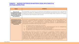 SUNAFIL – NUEVOS CRITERIOS EN MATERIA LEGALAPLICABLES AL
SISTEMA INSPECTIVO
7/9/2023
 