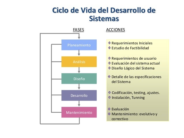 BASE DE DATOS SISTEMA MODELO DE GESTION DE DATOS
