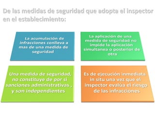 De las medidas de seguridad que adopta el inspector
en el establecimiento:
 