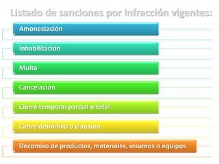 Amonestación
Inhabilitación
Multa
Cancelación
Cierre temporal parcial o total
Cierre definitivo o clausura
Decomiso de productos, materiales, insumos o equipos
Listado de sanciones por infracción vigentes:
 