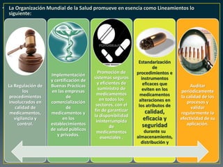 • La Organización Mundial de la Salud promueve en esencia como Lineamientos lo
siguiente:
La Regulación de
los
procedimientos
involucrados en
calidad de
medicamentos,
vigilancia y
control.
Implementación
y certificación de
Buenas Prácticas
en las empresas
de
comercialización
de
medicamentos y
en los
establecimientos
de salud públicos
y privados.
Promoción de
sistemas seguros
y eficientes de
suministro de
medicamentos
en todos los
sectores, con el
fin de garantizar
la disponibilidad
ininterrumpida
de
medicamentos
esenciales .
Estandarización
de
procedimientos e
instrumentos
eficaces que
eviten en los
medicamentos
alteraciones en
los atributos de
calidad,
eficacia y
seguridad
durante su
almacenamiento,
distribución y
transporte.
Auditar
periódicamente
la calidad de los
procesos y
validar
regularmente la
efectividad de su
aplicación.
 