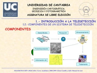 1.- INTRODUCCIÓN A LA TELEDETECCIÓN 1.2.- COMPONENTES DE UN SISTEMA DE TELEDETECCIÓN  COMPONENTES  