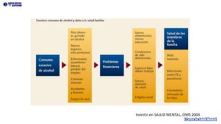 Invertir en SALUD MENTAL, OMS 2004
 