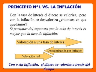 SESION 01 TEORIA DE LAS INVERSIONES en Econometría.pdf