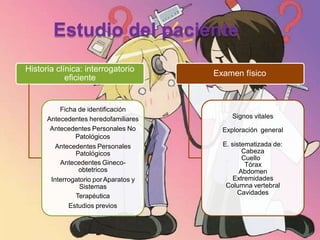 Estudio del paciente
Historia clínica: interrogatorio
eficiente
Ficha de identificación
Antecedentes heredofamiliares
Antecedentes Personales No
Patológicos
Antecedentes Personales
Patológicos
Antecedentes Gineco-
obtetricos
Interrogatorio porAparatos y
Sistemas
Terapéutica
Estudios previos
Examen físico
Signos vitales
Exploración general
E. sistematizada de:
Cabeza
Cuello
Tórax
Abdomen
Extremidades
Columna vertebral
Cavidades
 