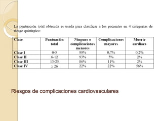 Riesgos de complicaciones cardiovasculares
 