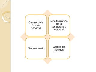 Control de la
función
nerviosa
Monitorización
de la
temperatura
corporal
Gasto urinario Control de
líquidos
 
