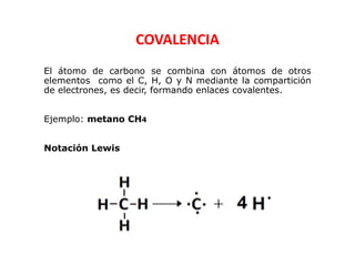 El átomo de carbono se combina con átomos de otros
elementos como el C, H, O y N mediante la compartición
de electrones, es decir, formando enlaces covalentes.
Ejemplo: metano CH4
Notación Lewis
COVALENCIA
 