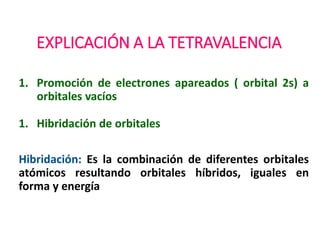 EXPLICACIÓN A LA TETRAVALENCIA
1. Promoción de electrones apareados ( orbital 2s) a
orbitales vacíos
1. Hibridación de orbitales
Hibridación: Es la combinación de diferentes orbitales
atómicos resultando orbitales híbridos, iguales en
forma y energía
 