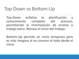 Solución de problemas y ciclo de vida del desarrollo de software | PPTX