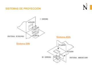 SISTEMAS DE PROYECCIÓN

Sistema ASA
Sistema DIN

 