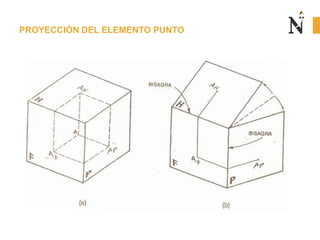 PROYECCIÓN DEL ELEMENTO PUNTO

 