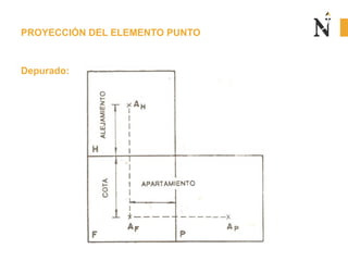 PROYECCIÓN DEL ELEMENTO PUNTO

Depurado:

 
