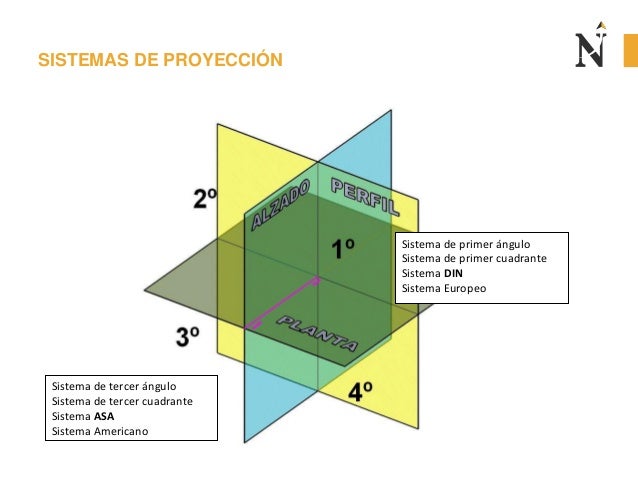 geometria descriptiva_proyecciones