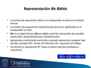 Sistema numérico binarioDecimalBinario¿Cómo se lee el número 1100 en binario?