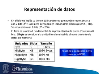 sistema numérico binarioEjemplo para convertir el número binario 1011001 a decimal:		1	0	1	1	0	0	1	x	26	25	24	23	22	21	2064+	0 + 	16+ 	8  +	0  + 	0 +  	1=  89¿Cómo lees el siguiente número: 8235810?