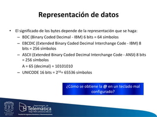 sistema numérico binarioOperaciones matemáticasSuma	1 1 0 1 0 1		53		         +	  1 0 0 1 0 0	         + 	36			 1 0 1 1 0 0 1 		89RestaMultiplicaciónDivisiónOperaciones Lógicas