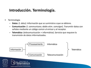 Introducción. Terminología.Terminología