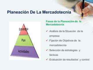 Fases de la Planeación de la
Mercadotecnia
 Análisis de la Situación de la
empresa
 Fijación de Objetivos de la
mercadotecnia
 Selección de estrategias y
tácticas
 Evaluación de resultados y control
Planeación De La Mercadotecnia
 