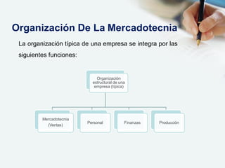 Organización De La Mercadotecnia
Organización
estructural de una
empresa (típica)
Mercadotecnia
(Ventas)
Personal Finanzas Producción
La organización típica de una empresa se integra por las
siguientes funciones:
 