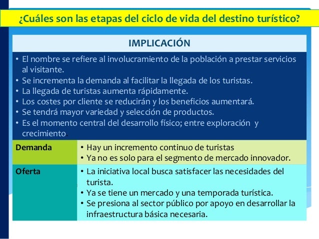 Sesion 03 Ciclo De Vida De Los Destinos Turisticos Sesion 03 Ciclo De Vida De Los Destinos Turisticos