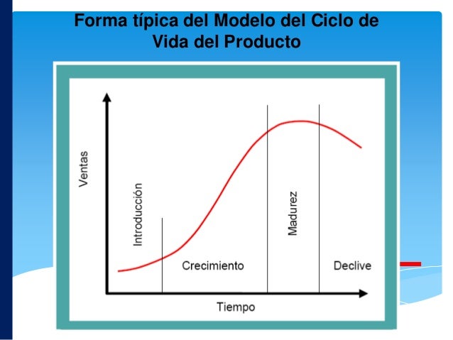 Sesion 03 Ciclo De Vida De Los Destinos Turisticos