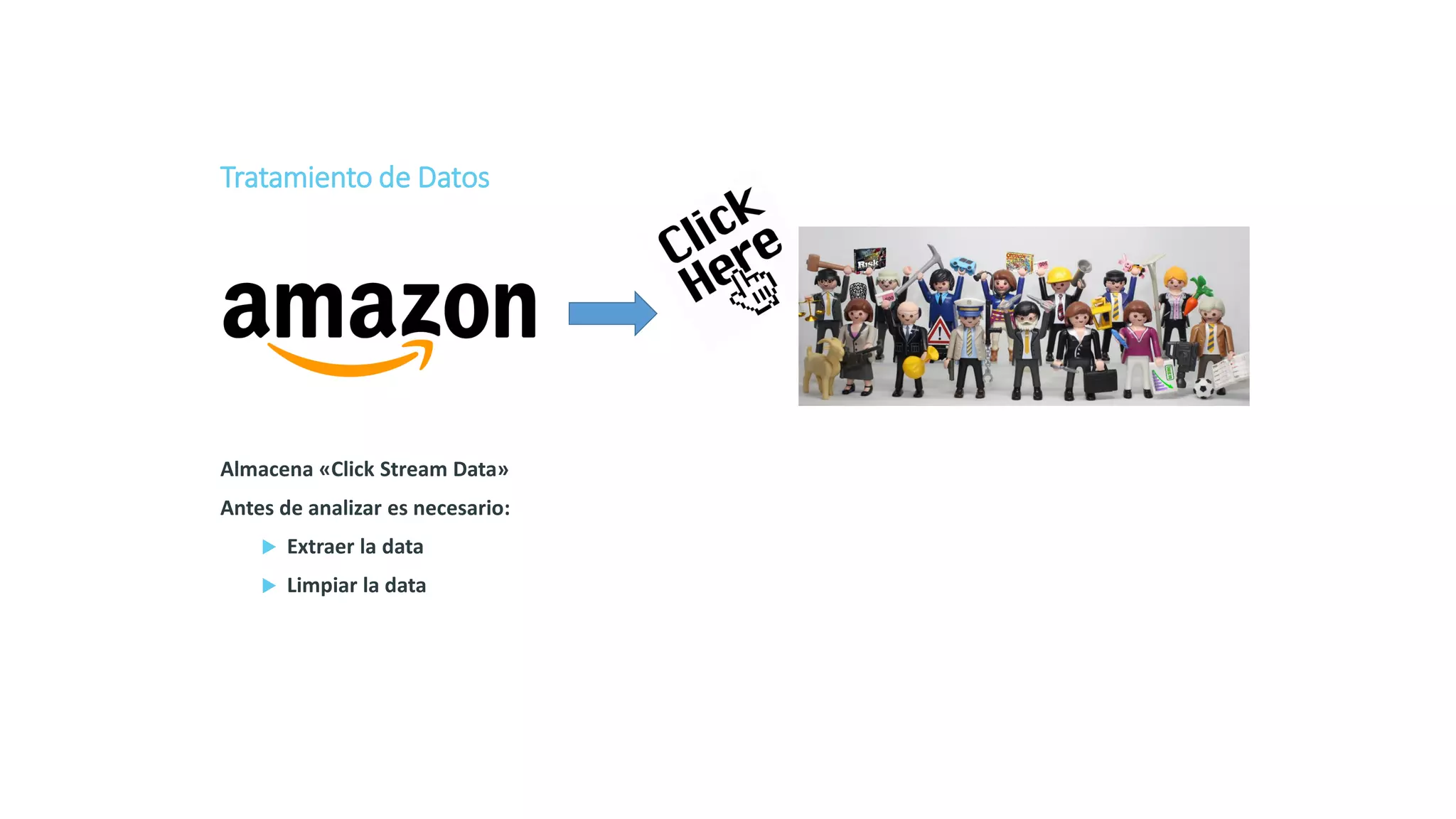 Tratamiento de Datos
Almacena «Click Stream Data»
Antes de analizar es necesario:
 Extraer la data
 Limpiar la data
 
