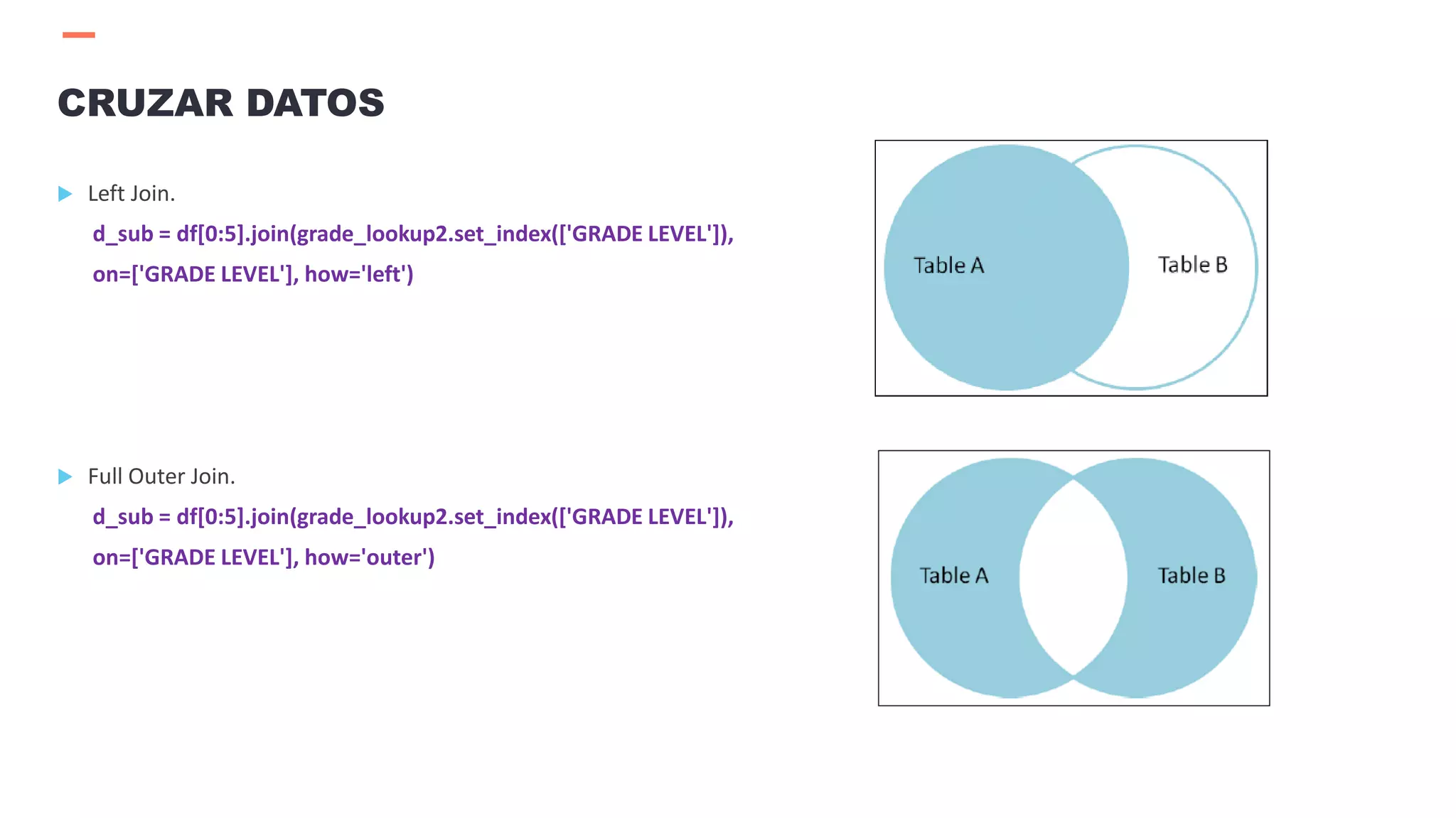  Left Join.
d_sub = df[0:5].join(grade_lookup2.set_index(['GRADE LEVEL']),
on=['GRADE LEVEL'], how='left')
 Full Outer Join.
d_sub = df[0:5].join(grade_lookup2.set_index(['GRADE LEVEL']),
on=['GRADE LEVEL'], how='outer')
CRUZAR DATOS
 