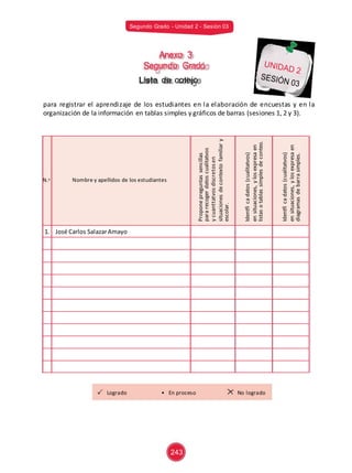 Proponepreguntassencillas
pararecogerdatoscualitatvos
ycuanttatvosdiscretosen
situacionesdecontextofamiliary
escolar.
Identficadatos(cualitatvos)
ensituaciones,ylosexpresaen
listasotablassimplesdeconteo.
Identficadatos(cualitatvos)
ensituaciones,ylosexpresaen
diagramasdebarrasimples.
Segundo Grado - Unidad 2 - Sesión 03
Anexo 3
Segundo Grado
Lista de cotejo
para registrar el aprendizaje de los estudiantes en la elaboración de encuestas y en la
organización de la información en tablas simples y gráficos de barras (sesiones 1, 2 y 3).
N.o Nombre y apellidos de los estudiantes
1. José Carlos SalazarAmayo
Logrado • En proceso No logrado
243
 