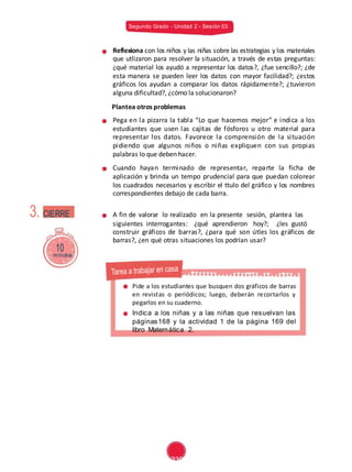 Segundo Grado - Unidad 2 - Sesión 03
Reflexiona con los niños y las niñas sobre las estrategias y los materiales
que utlizaron para resolver la situación, a través de estas preguntas:
¿qué material los ayudó a representar los datos?, ¿fue sencillo?; ¿de
esta manera se pueden leer los datos con mayor facilidad?; ¿estos
gráficos los ayudan a comparar los datos rápidamente?; ¿tuvieron
alguna dificultad?, ¿cómo la solucionaron?
Plantea otros problemas
Pega en la pizarra la tabla “Lo que hacemos mejor” e indica a los
estudiantes que usen las cajitas de fósforos u otro material para
representar los datos. Favorece la comprensión de la situación
pidiendo que algunos niños o niñas expliquen con sus propias
palabras lo que deben hacer.
Cuando hayan terminado de representar, reparte la ficha de
aplicación y brinda un tempo prudencial para que puedan colorear
los cuadrados necesarios y escribir el ttulo del gráfico y los nombres
correspondientes debajo de cada barra.
3. CIERRE A fin de valorar lo realizado en la presente sesión, plantea las
siguientes interrogantes: ¿qué aprendieron hoy?; ¿les gustó
construir gráficos de barras?, ¿para qué son útles los gráficos de
barras?, ¿en qué otras situaciones los podrían usar?
10minutos
Pide a los estudiantes que busquen dos gráficos de barras
en revistas o periódicos; luego, deberán recortarlos y
pegarlos en su cuaderno.
Indica a los niñas y a las niñas que resuelvan las
páginas168 y la actividad 1 de la página 169 del
libro Matemática 2.
239
 