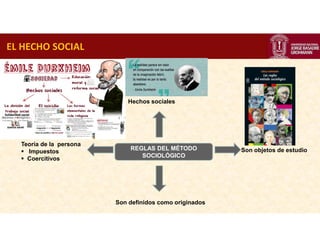 Sesion 03 sociologia la realidad social | PDF