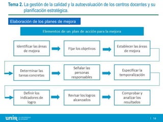 sesión la gestion de la calidad y la autoevaluacion de los centros | PPTX