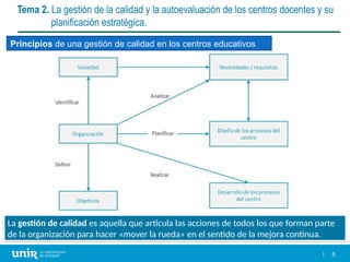sesión la gestion de la calidad y la autoevaluacion de los centros | PPTX
