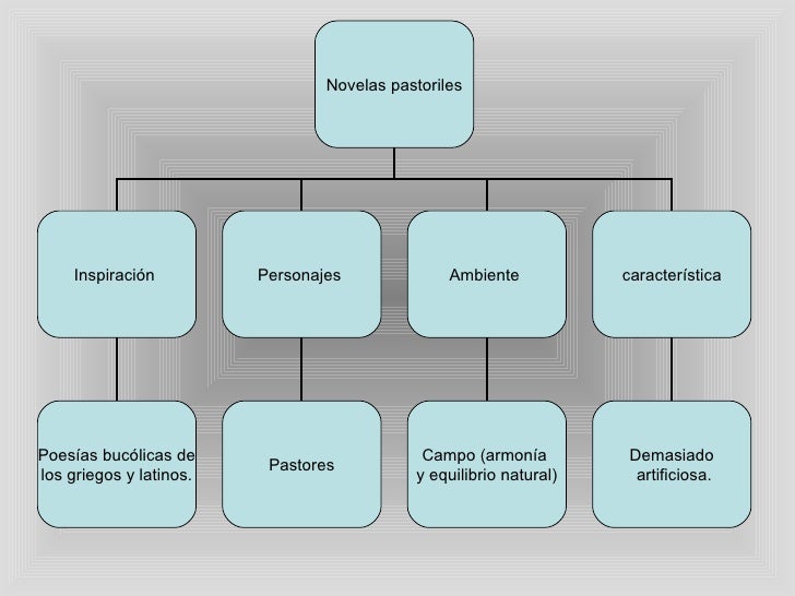 La novela renacentista