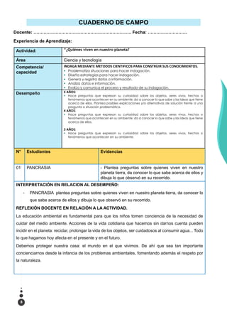 8
CUADERNO DE CAMPO
Docente: …………………………………………………………. Fecha: ………………………
Experiencia de Aprendizaje:
Actividad: “¿Quiénes viven en nuestro planeta?
Área Ciencia y tecnología
Competencia/
capacidad
INDAGA MEDIANTE METODOS CIENTIFICOS PARA CONSTRUIR SUS CONOCIMIENTOS.
 Problematiza situaciones para hacer indagación.
 Diseña estrategias para hacer indagación.
 Genera y registra datos o información.
 Analiza datos e información.
 Evalúa y comunica el proceso y resultado de su indagación.
Desempeño 5 AÑOS:
 Hace preguntas que expresan su curiosidad sobre los objetos, seres vivos, hechos o
fenómenos que acontecen en su ambiente; da a conocer lo que sabe y las ideas que tiene
acerca de ellos. Plantea posibles explicaciones y/o alternativas de solución frente a una
pregunta o situación problemática.
4 AÑOS:
 Hace preguntas que expresan su curiosidad sobre los objetos, seres vivos, hechos o
fenómenos que acontecen en su ambiente; da a conocer lo que sabe y las ideas que tiene
acerca de ellos.
3 AÑOS:
 Hace preguntas que expresan su curiosidad sobre los objetos, seres vivos, hechos o
fenómenos que acontecen en su ambiente.
N° Estudiantes Evidencias
01 PANCRASIA - Plantea preguntas sobre quienes viven en nuestro
planeta tierra, da conocer lo que sabe acerca de ellos y
dibuja lo que observó en su recorrido.
INTERPRETACIÓN EN RELACION AL DESEMPEÑO:
- PANCRASIA plantea preguntas sobre quienes viven en nuestro planeta tierra, da conocer lo
que sabe acerca de ellos y dibuja lo que observó en su recorrido.
REFLEXIÓN DOCENTE EN RELACIÓN A LA ACTIVIDAD.
La educación ambiental es fundamental para que los niños tomen conciencia de la necesidad de
cuidar del medio ambiente. Acciones de la vida cotidiana que hacemos sin darnos cuenta pueden
incidir en el planeta: reciclar, prolongar la vida de los objetos, ser cuidadosos al consumir agua... Todo
lo que hagamos hoy afecta en el presente y en el futuro.
Debemos proteger nuestra casa: el mundo en el que vivimos. De ahí que sea tan importante
concienciarnos desde la infancia de los problemas ambientales, fomentando además el respeto por
la naturaleza.
 